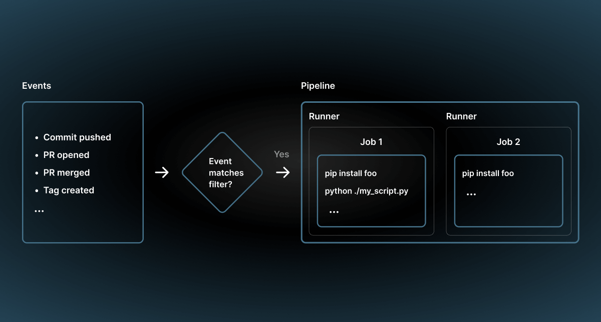 dbt Models in SQL Examples & Best Practices PopSQL