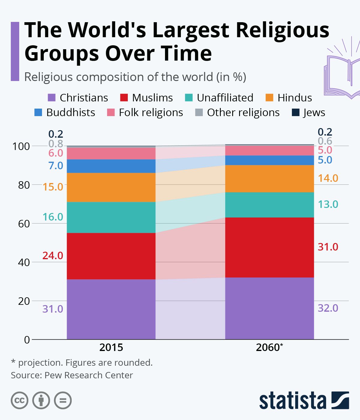 World Population by Religion A Global Tapestry of Faith Population Education