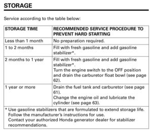 Honda Generator Maintenance and Storage - PopUpBackpacker