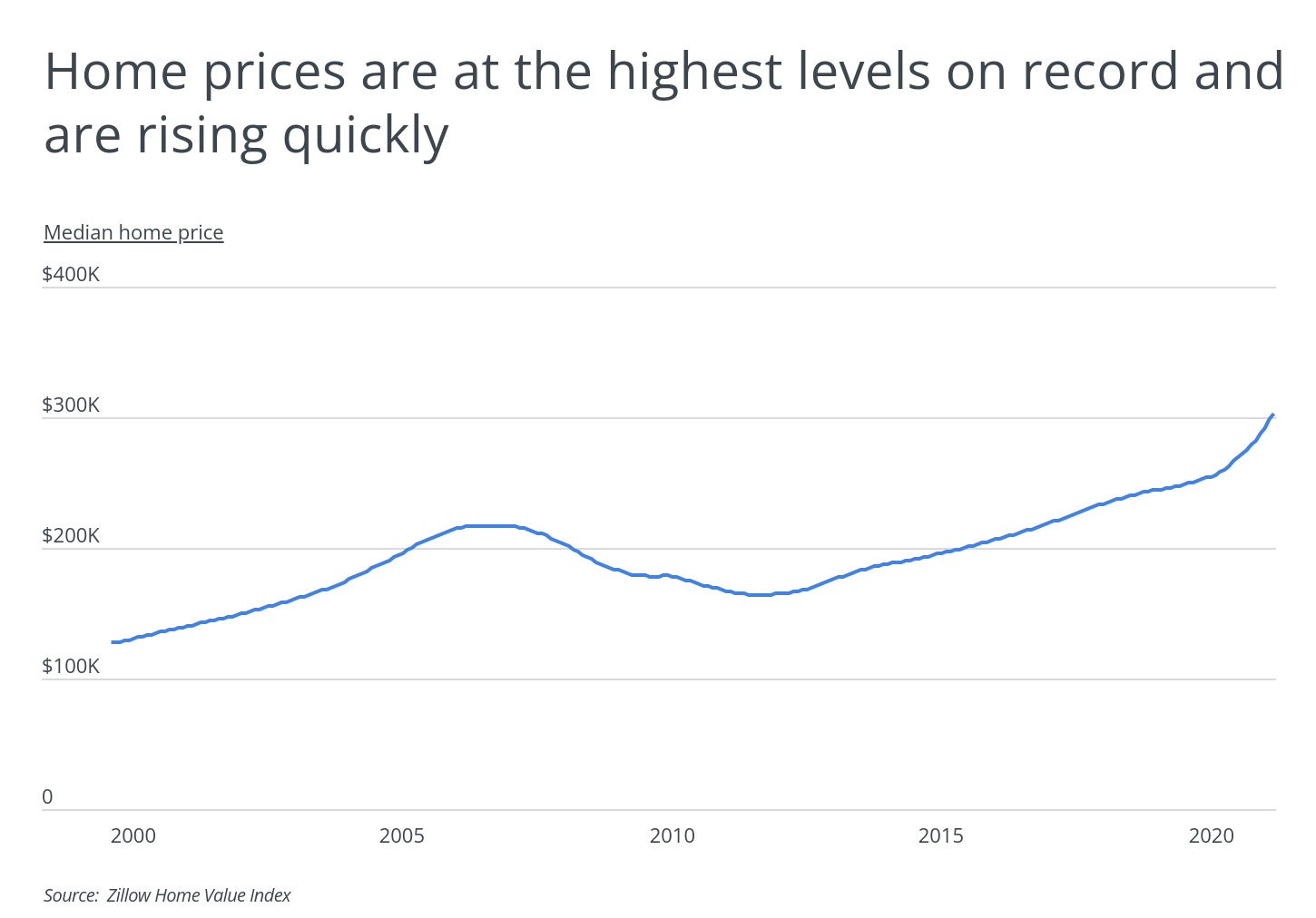 The Cheapest Counties in the U.S.