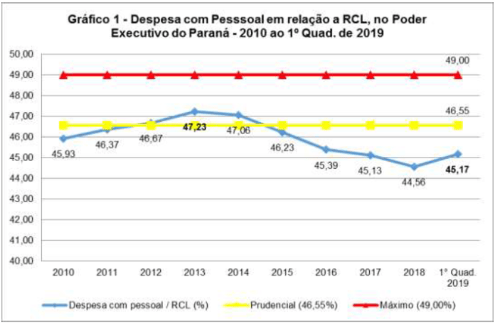 https://i2.wp.com/porem.net/wp-content/uploads/2019/07/GRAFICO_DESPESAS.png?resize=696%2C458