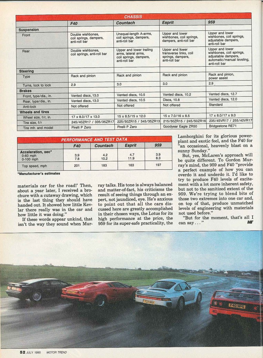 Porsche 959 vs. Ferrari F40 vs. Lambo Countach vs. Lotus