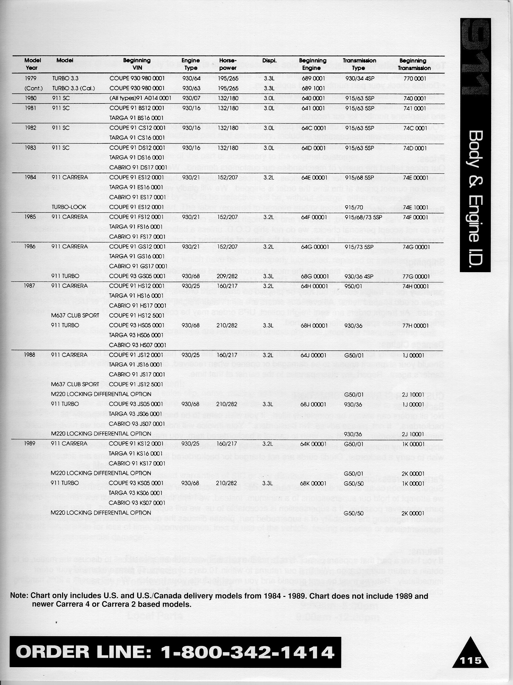 Porsche 911 Engine Identification Numbers