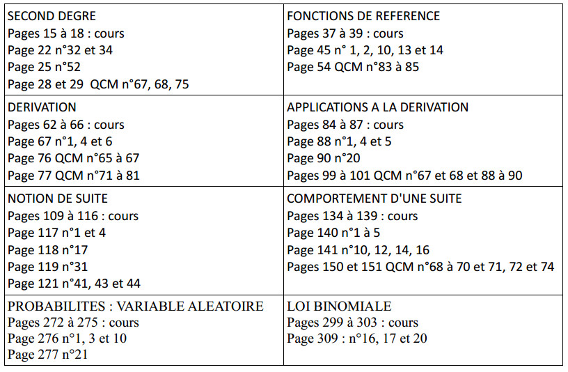 Lettre De Motivation Bts Ndrc Parcoursup Template