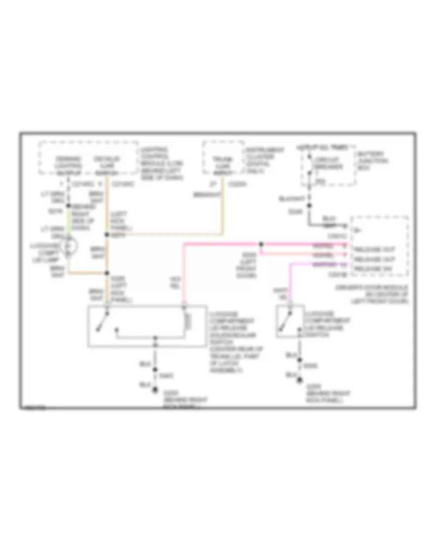 TRUNK, TAILGATE, FUEL DOOR Mercury Grand Marquis LS 2002 SYSTEM