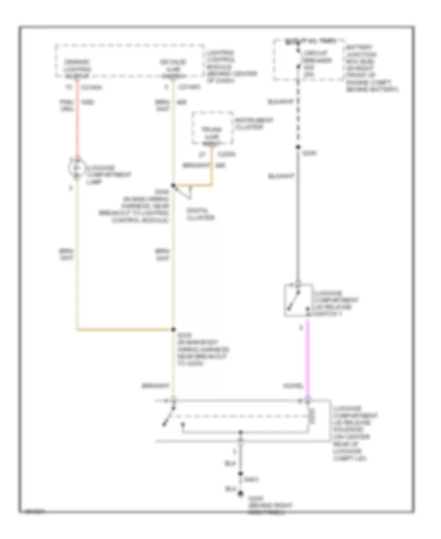 TRUNK, TAILGATE, FUEL DOOR Mercury Grand Marquis GS 2004 SYSTEM
