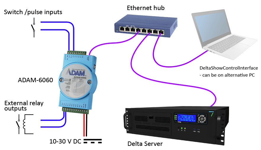 DeltaShowControlInterface > Workflow