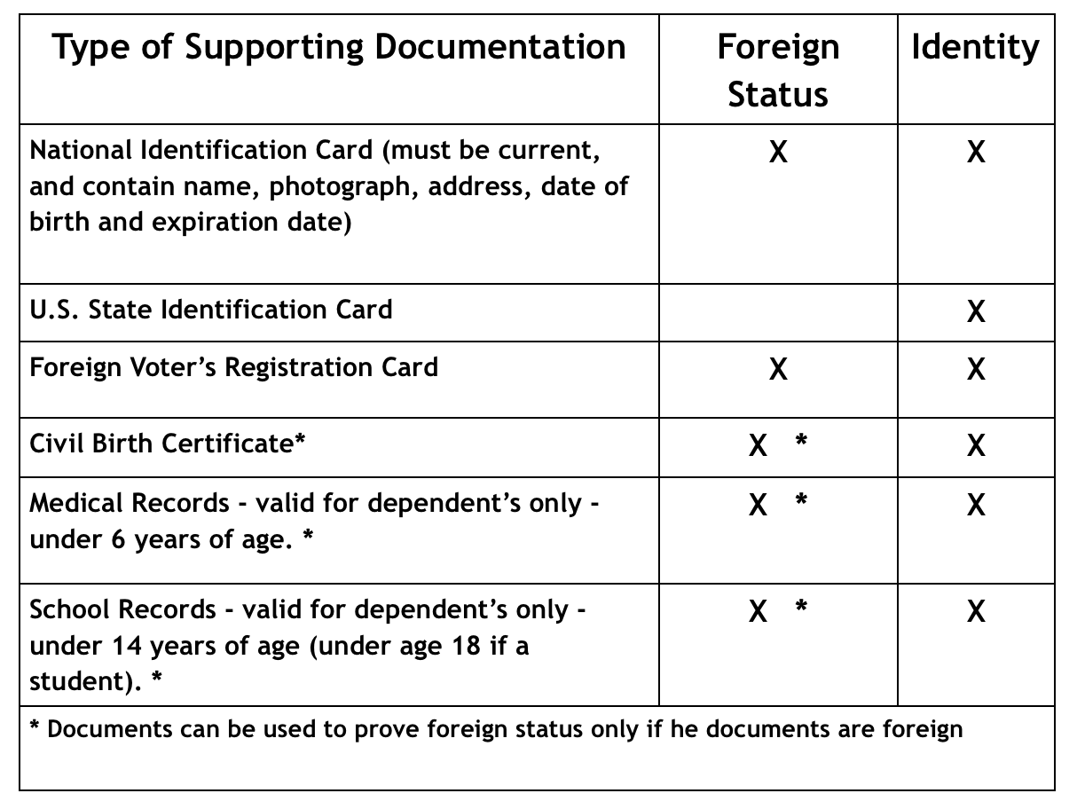 ITIN Certified Acceptance Agent (CAA) Service