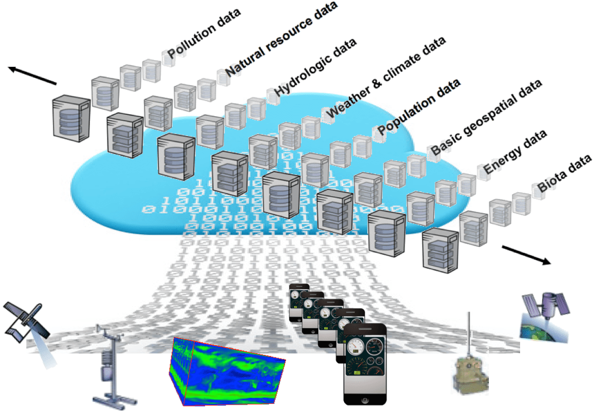 OGC Information Technology Standards for Sustainable Development white