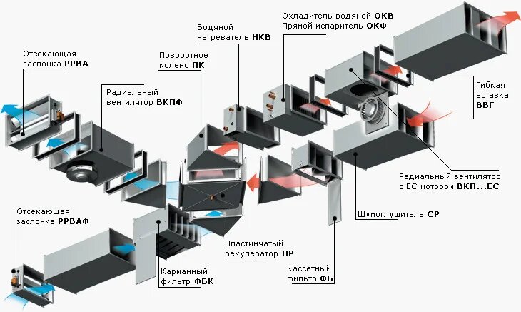 Купить Монтаж энергосберегающей вентиляции Днепр Строим Дом