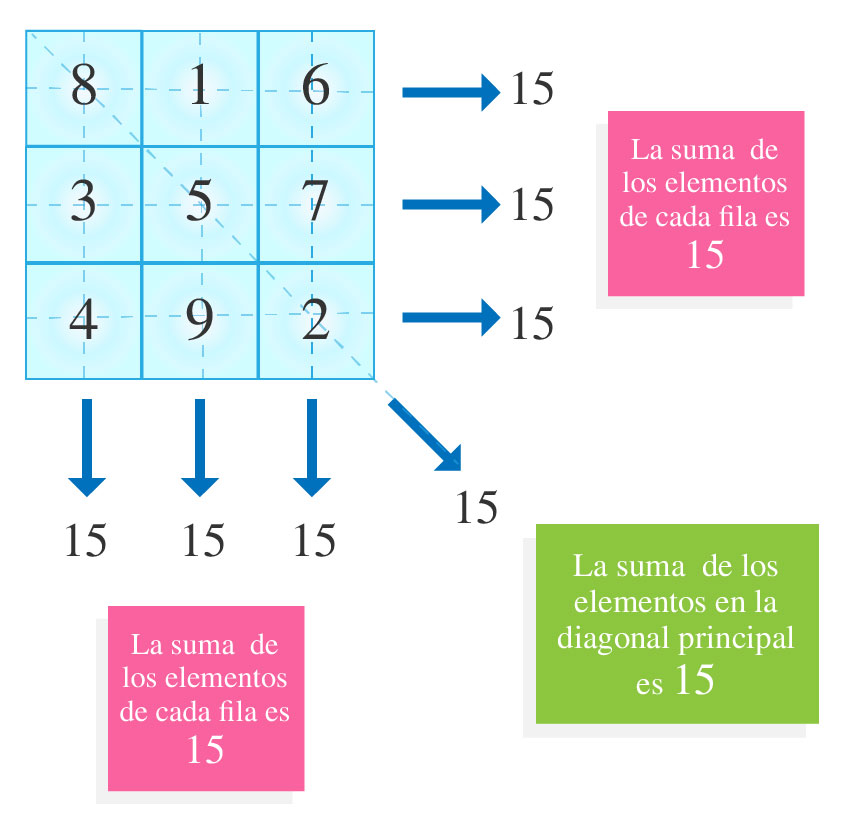 15+ Cuadro Magico Matematico 3X3 Most Popular Ense