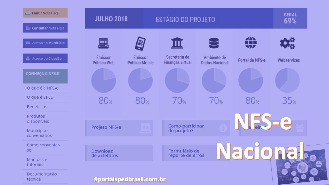 SPED Brasil Forum NFSe Nacional STATUS