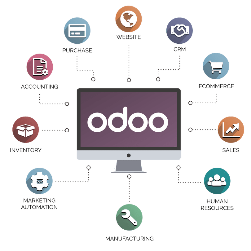 What is ERP? Meaning, Features, How it works Port Cities