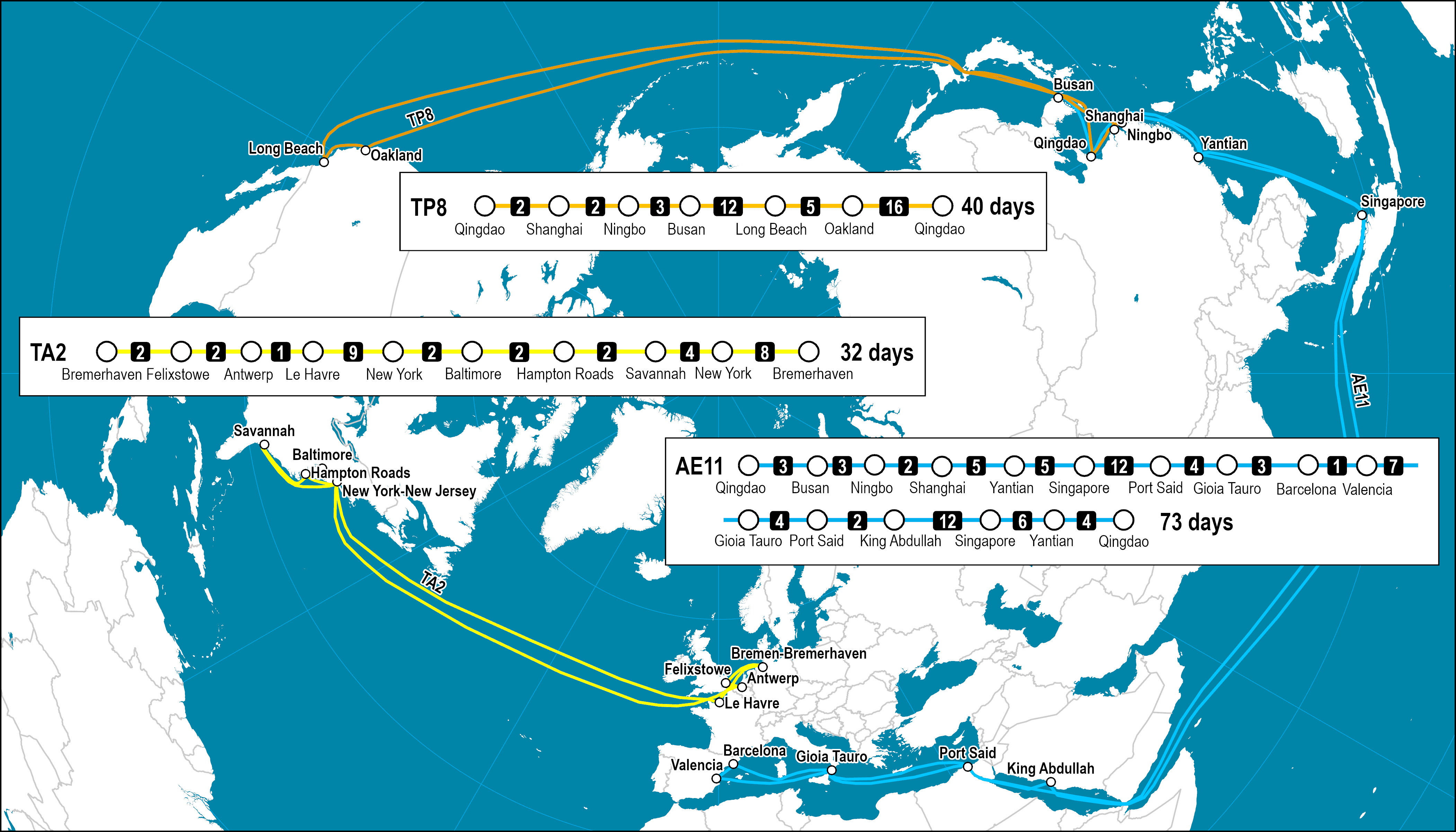 Three Major InterRange Routes Serviced by Maersk Port Economics
