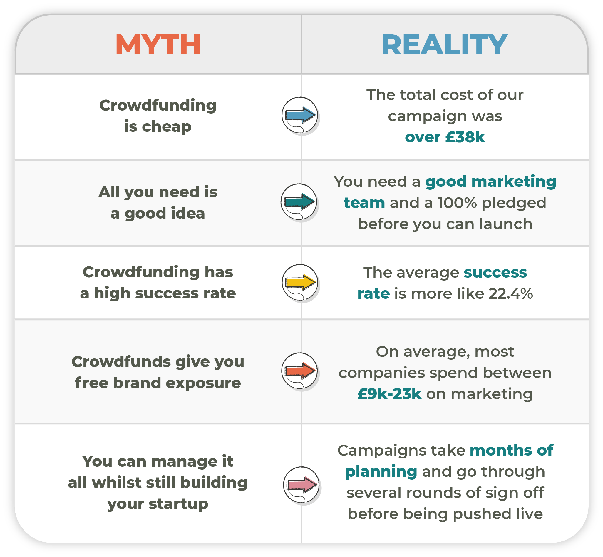 Are Crowdfunds Really Worth It? The Portfolio Collective