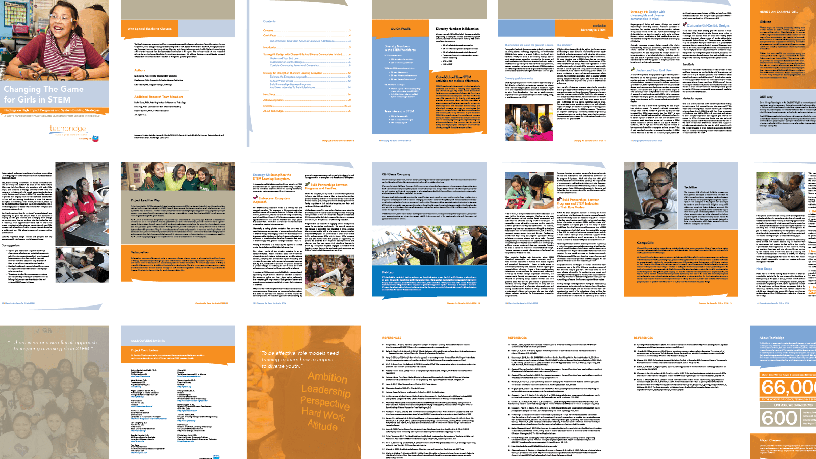 Marketing Design Portfolio