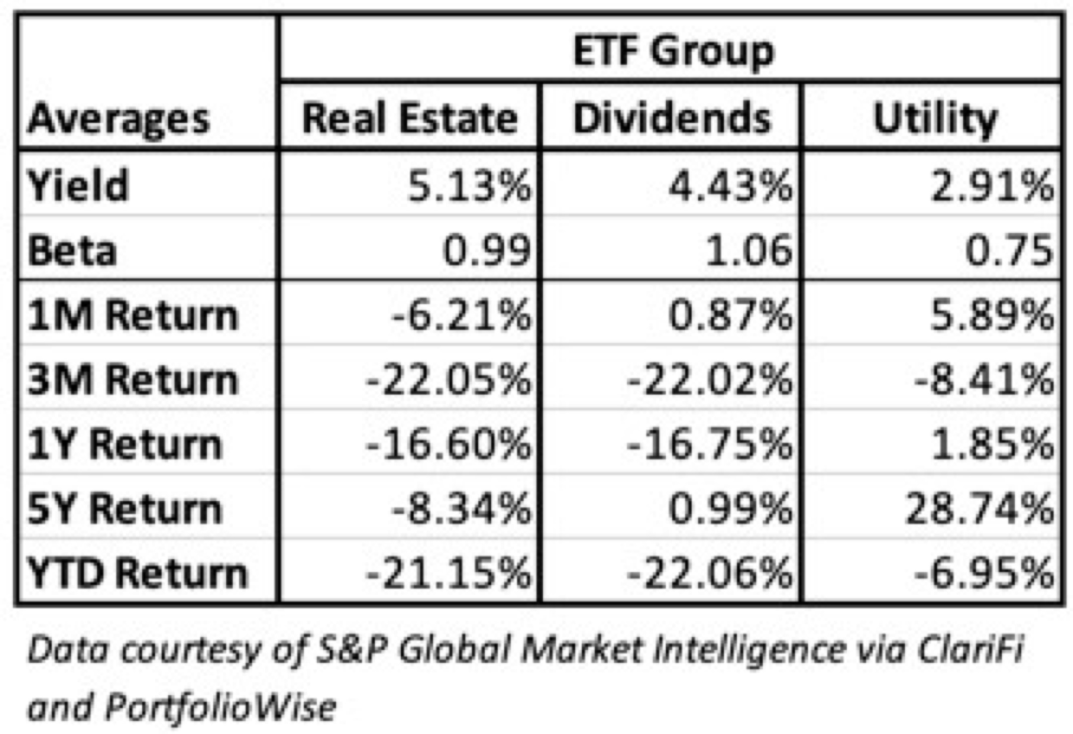 Utility ETFs Snooze Fest Or Comfort Food? Actiquant