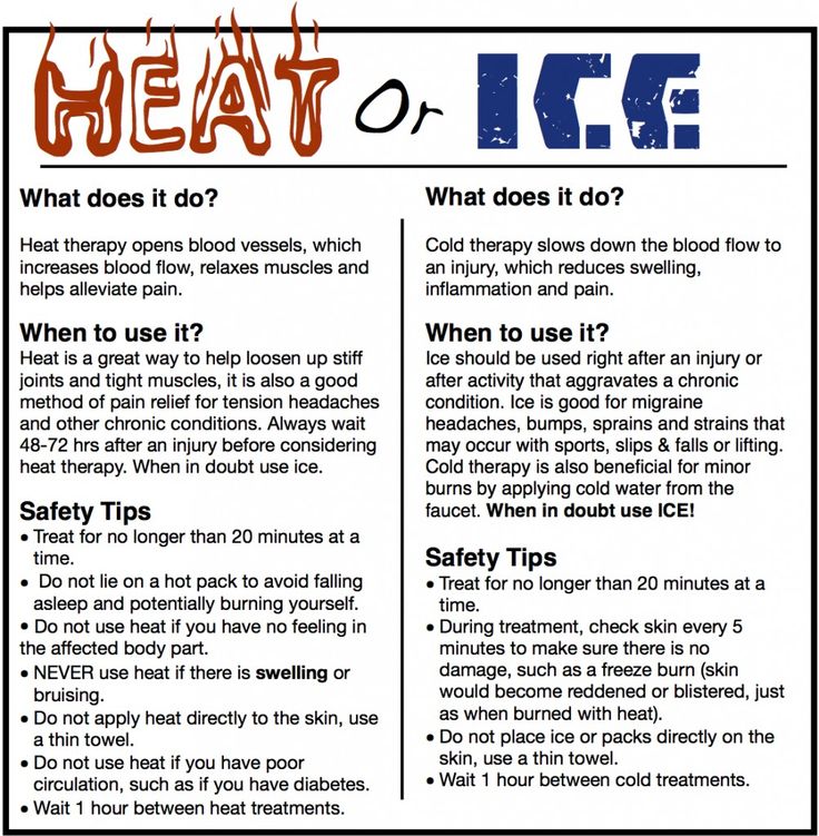 Heat or Ice for injurieswhat should you choose? Written on the Body