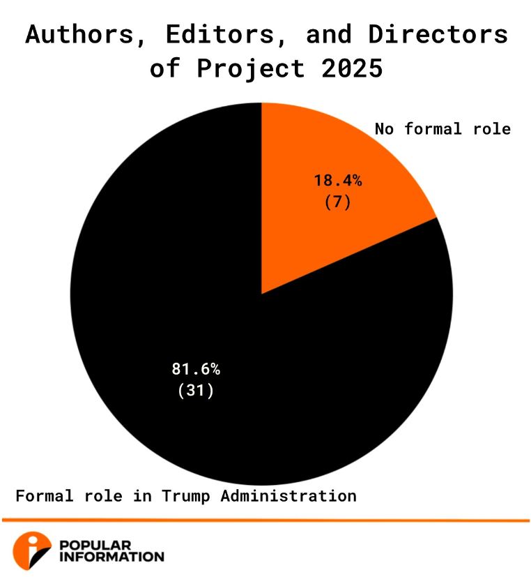 Project 2025 Authors In Trump Administration What Trump Doesn’t Want You To Know About Project 2025 Portside