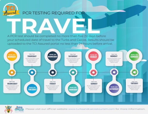 TCI IS SAFE Ports of Call Resort