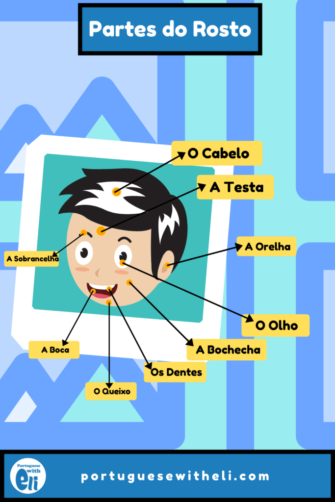 Body Parts in Portuguese — the Ugly, and the Funny Portuguese with Eli