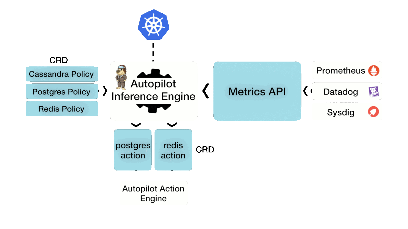 Automate storage capacity management for VMware Tanzu