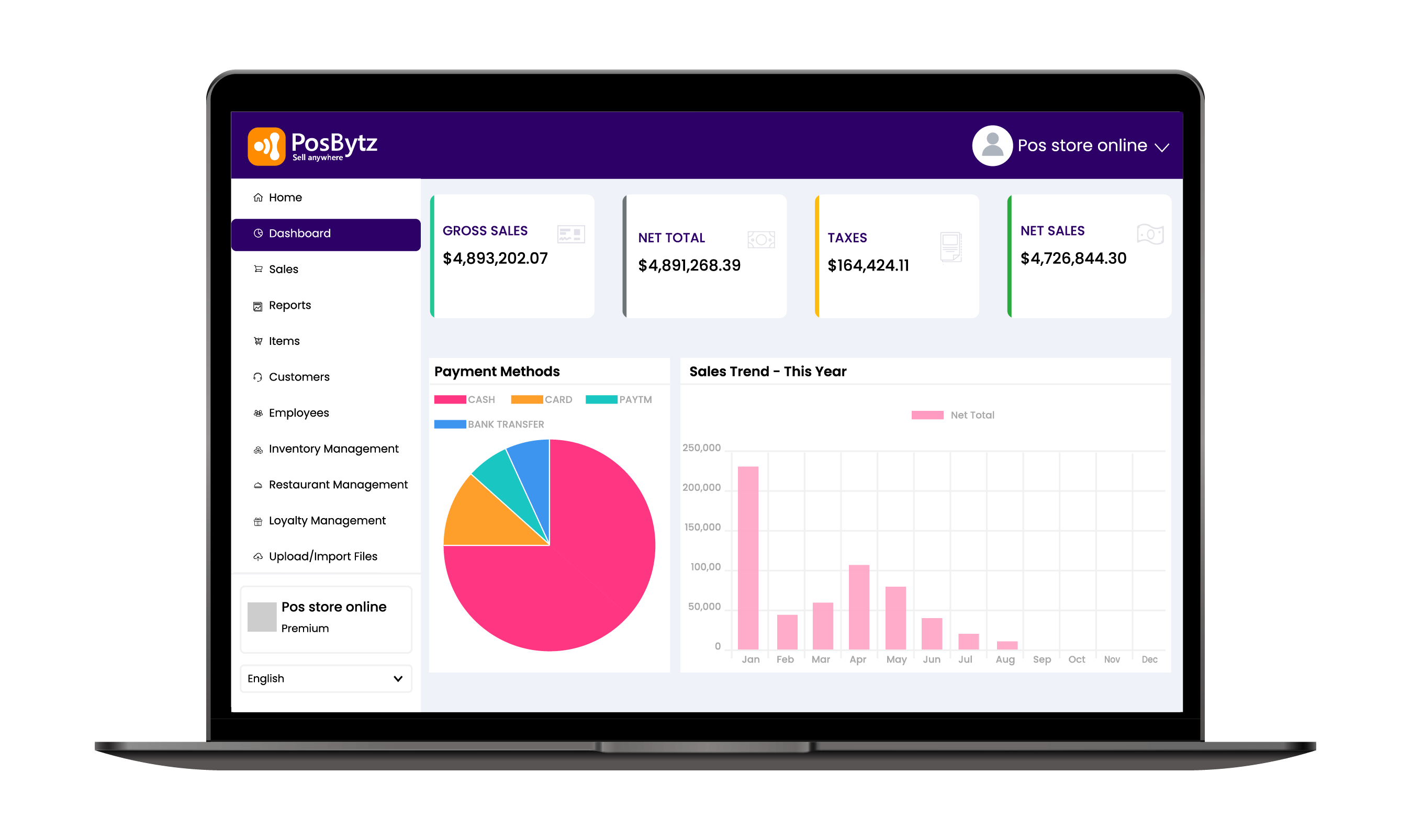 POS reports How Does it Work