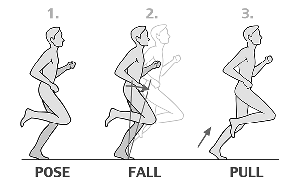 pose running form