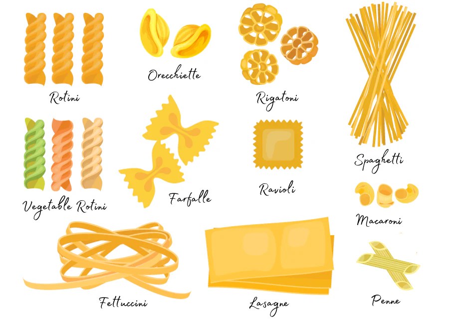 The Importance Of Different Pasta Shapes Positional
