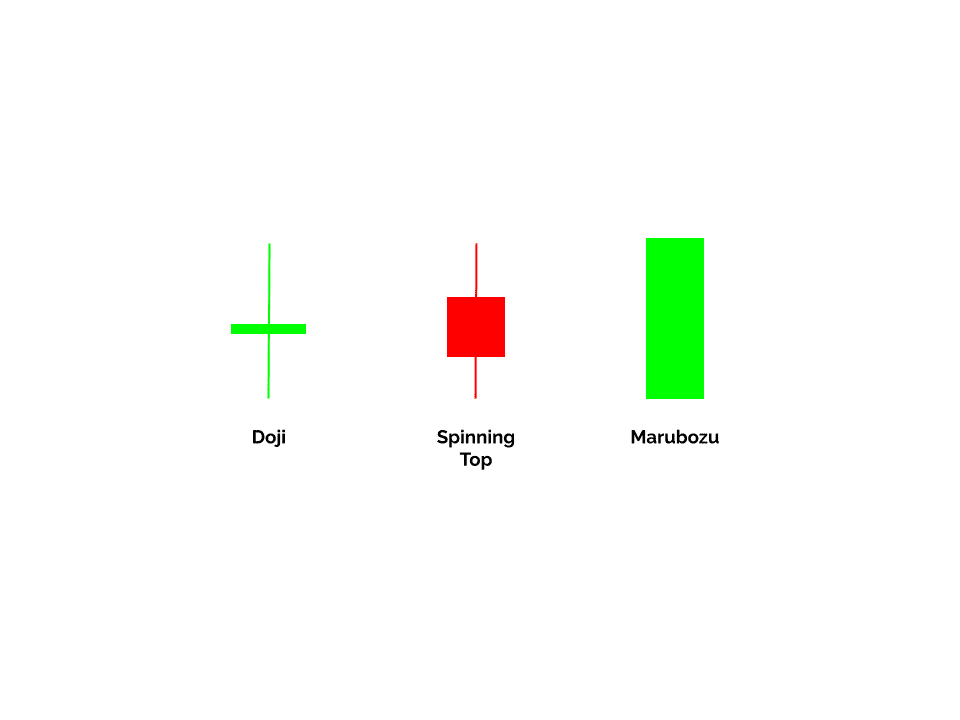 Candlestick Patterns Profit with 3 Reversal Types
