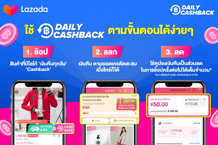 รู้จักฟีเจอร์ ‘Daily Cashback’ ของ ‘Lazada’ ที่ช่วยให้ WinWin ทั้งผู้