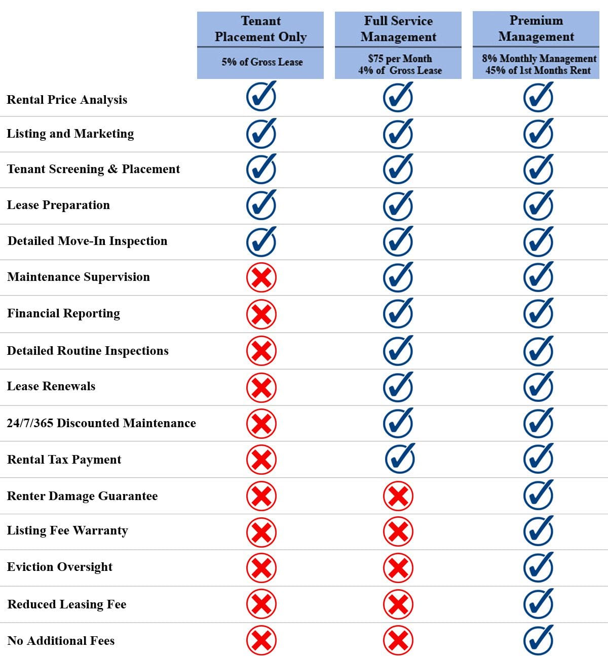 Pricing Chart_Property Management POSITION REALTY