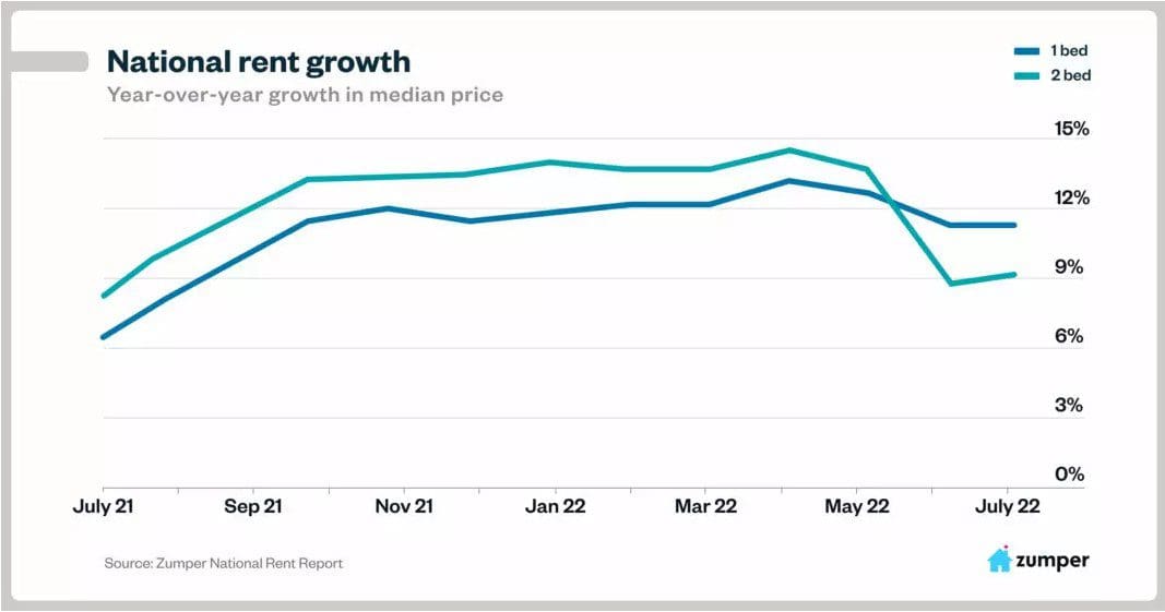 The Inflation Effect on Rent When To Increase and Justify Your Tenant