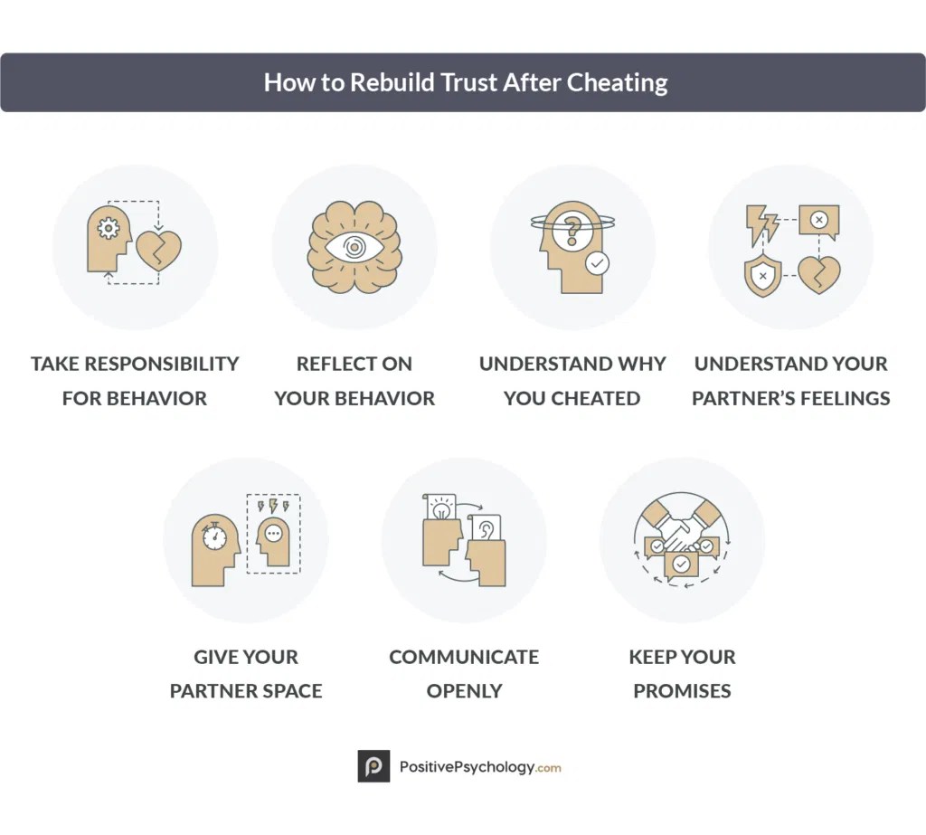 How to (Re)Build Trust in a Relationship