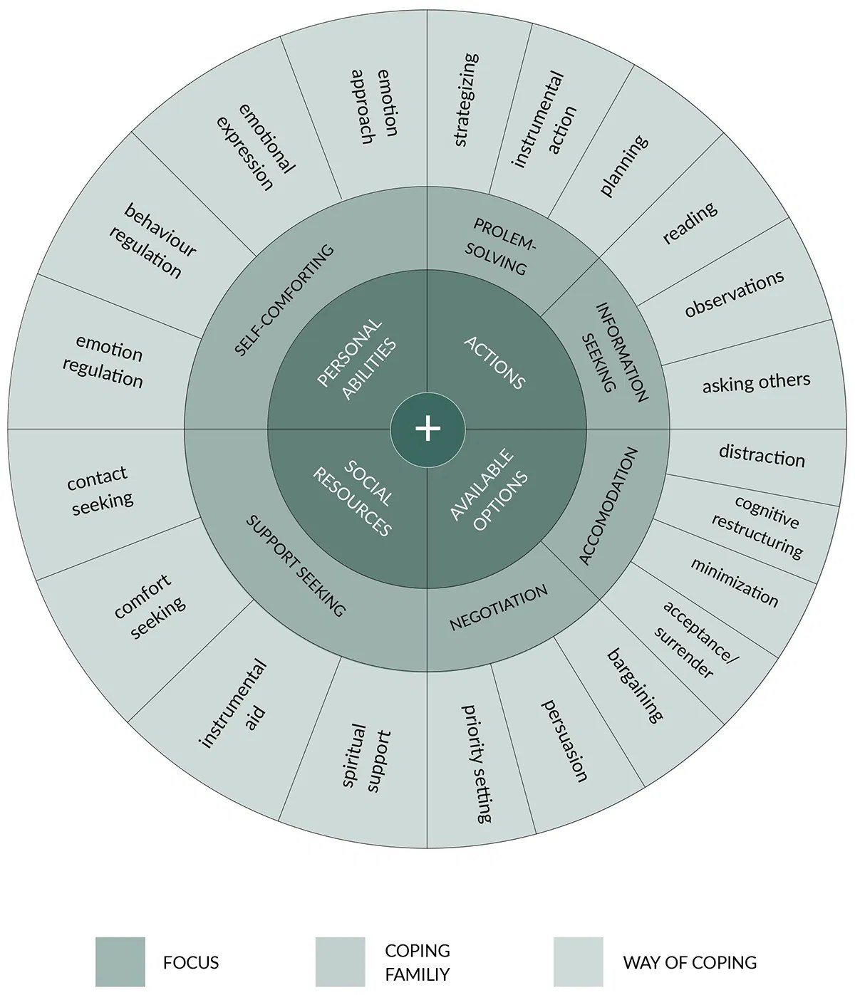 10 Most Common Unhealthy Coping Mechanisms: A List