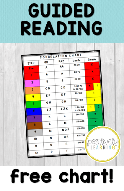 Free Reading Level Charts - Positively Learning