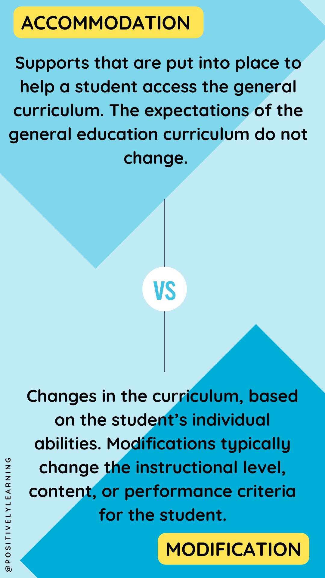 Is it an Accommodation or a Modification? - Positively Learning