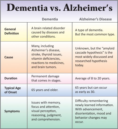 How To Recognize Early Dementia Signs And Prevent Memory Loss PositiveMed