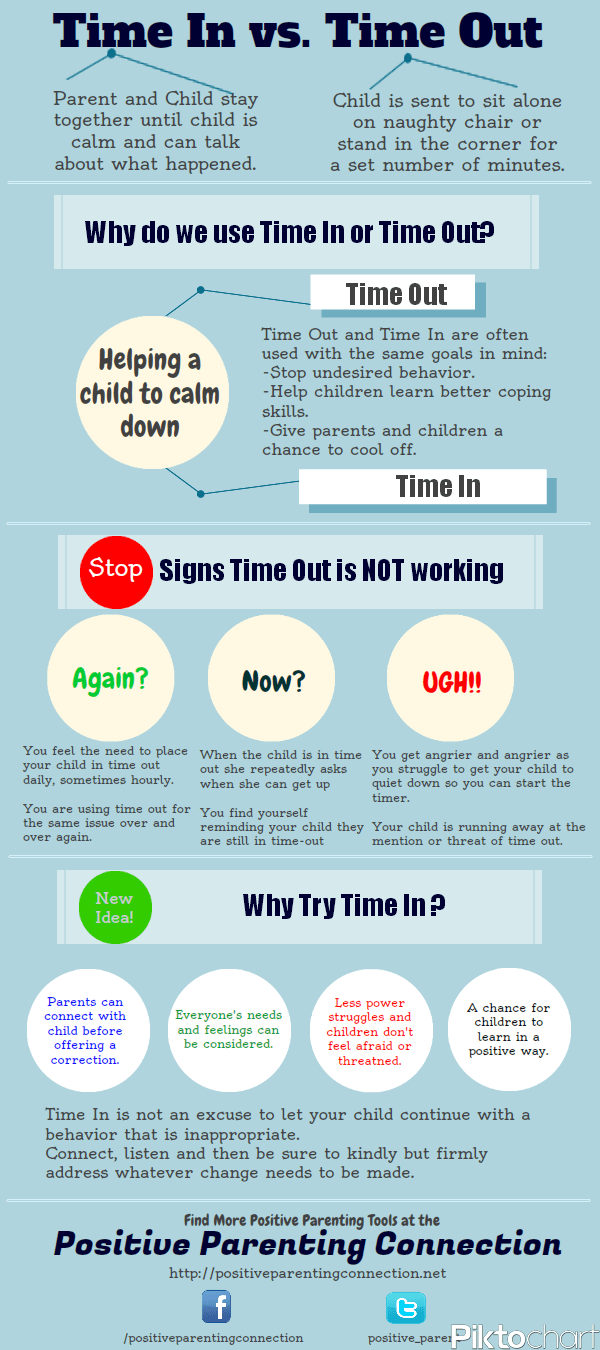 Positive Parenting Tools Time In vs. Time Out Positive Parenting