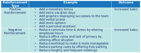 Positive Reinforcement in the Workplace (90+ Examples & Reward Ideas)
