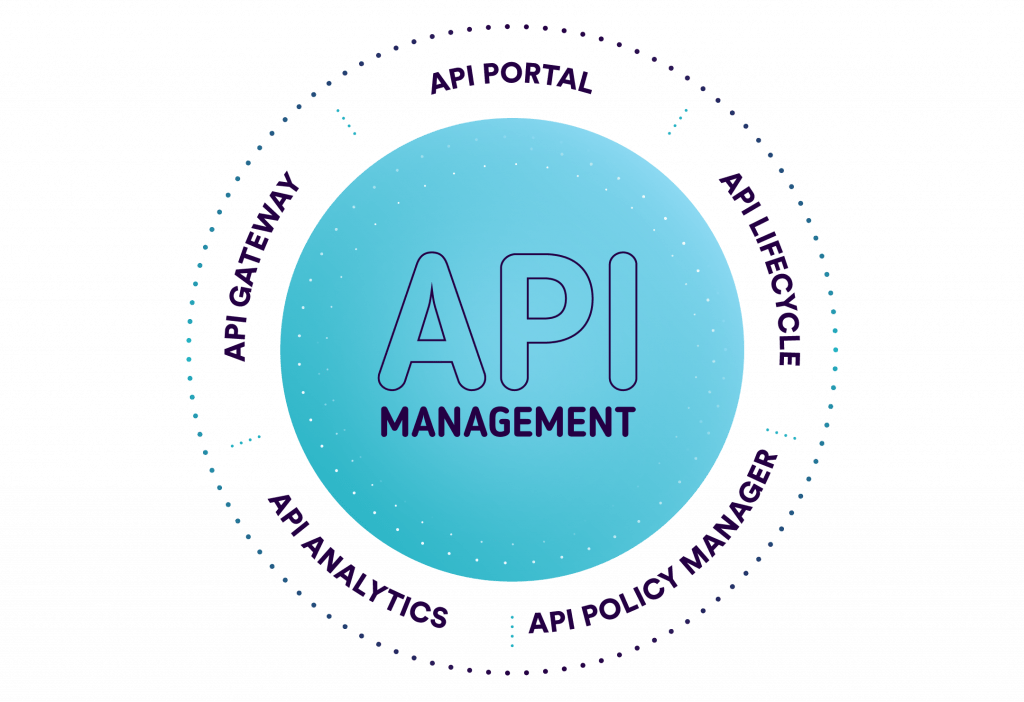 What is API Management? A Comprehensive Guide