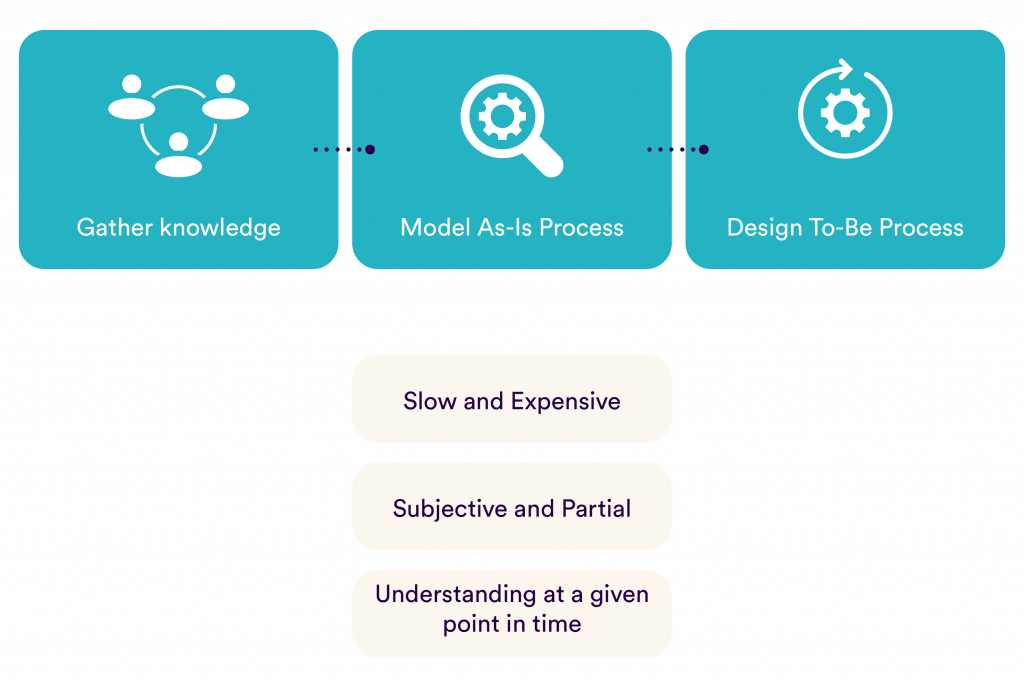 Process Mining What it is & Why Should Companies Use It?