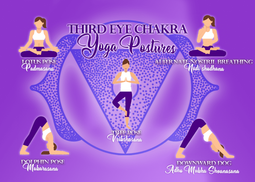 Activating Third Eye Chakra Trusting Your Intuition