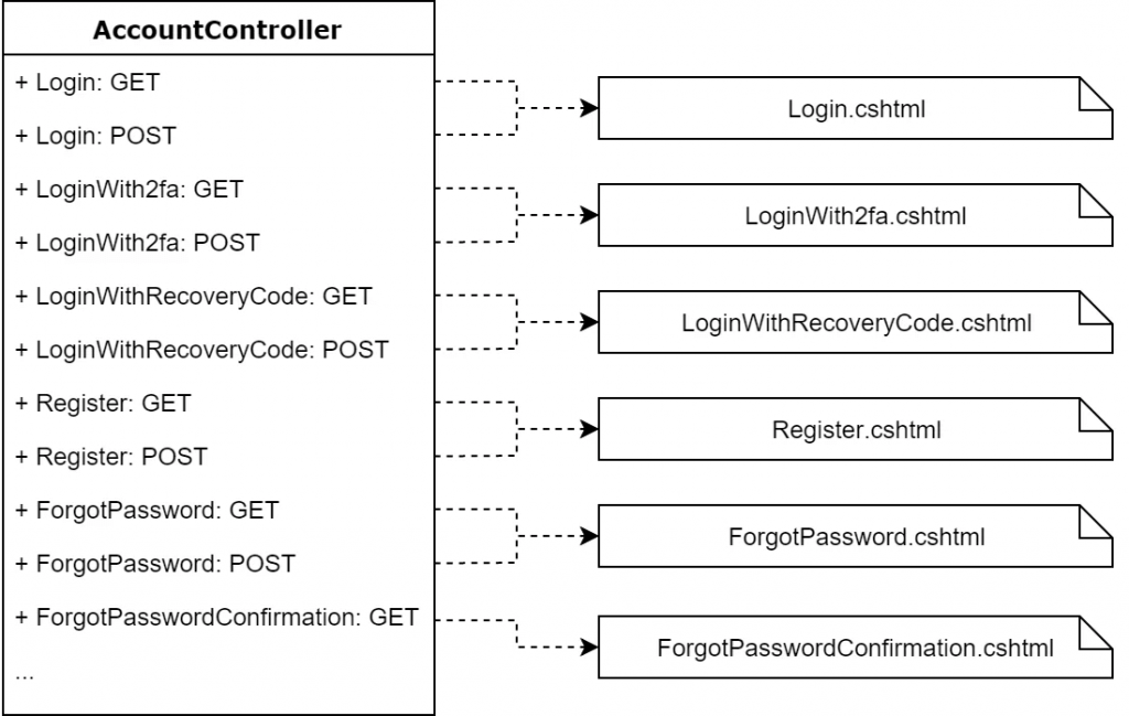 Core Razor Pages Guide for Beginners