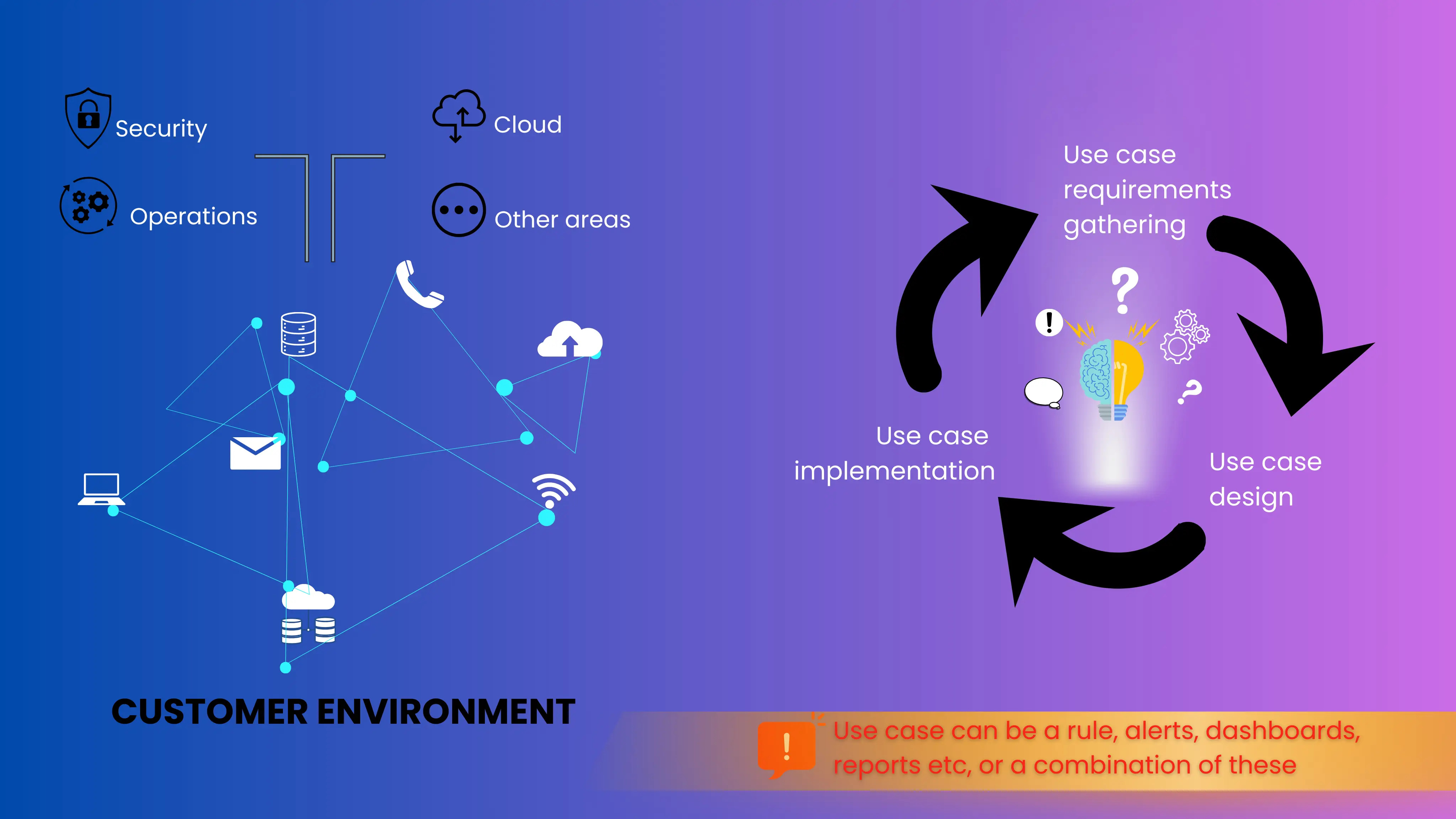 Splunk Use cases Positka
