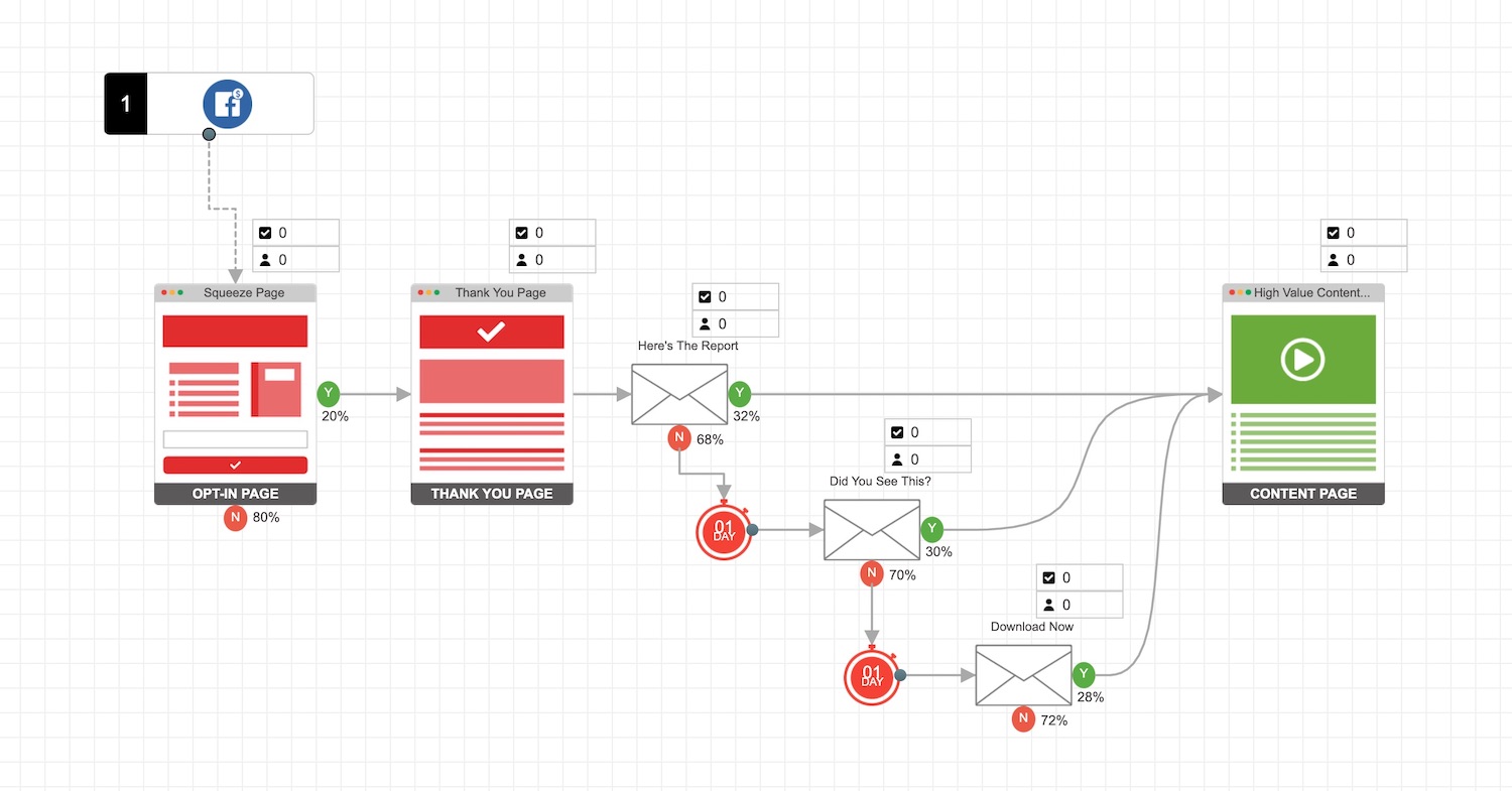 Email Funnel Mastery Creating an Effective Lead Generation System