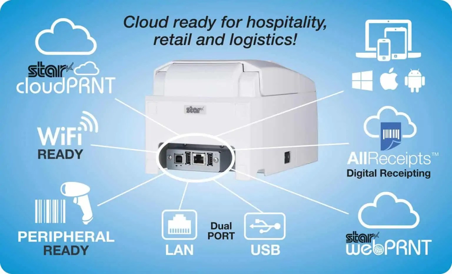 Kitchen Printers Compatible With Clover [Reviews & Rankings]