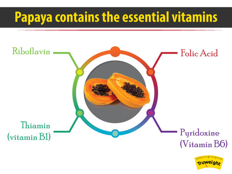 10 Benefits of Papaya for weight Loss, Diabetes, Skin and Lot More