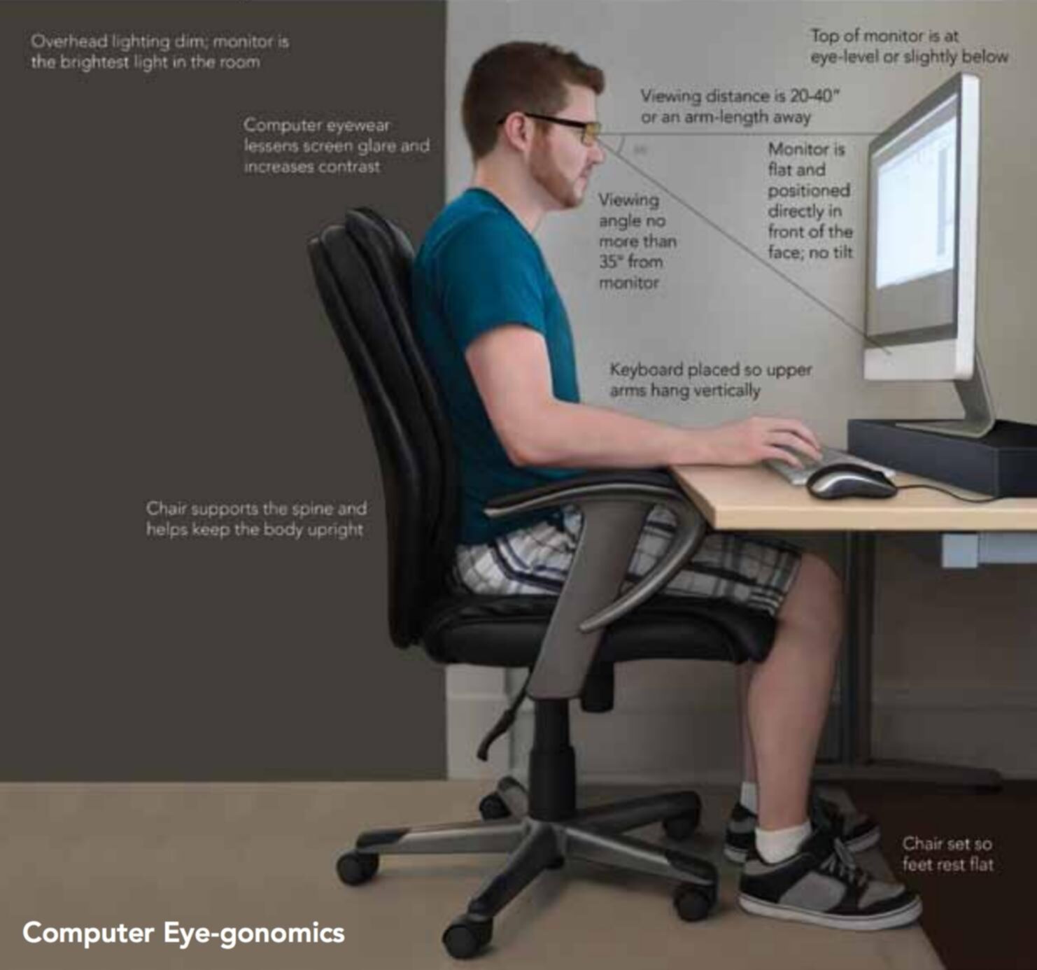 How should you position your monitor for your eyes?