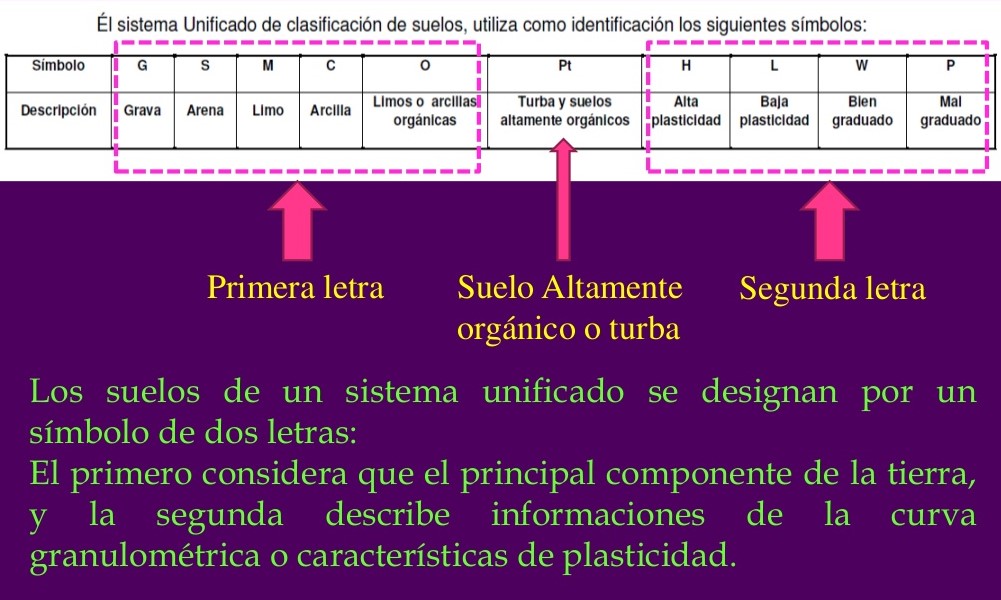 Clasificación de suelos Geología publicaciones